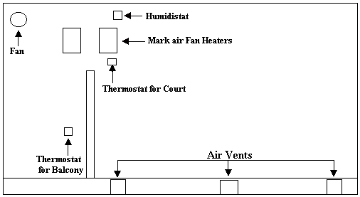 Elevation view of 40 x 20 Handball Court