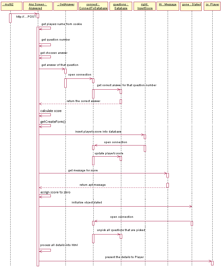 Correspondence play analysis diagram • page 1/1 • Lichess Feedback • lichess .org