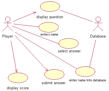 Game Use Case Diagram